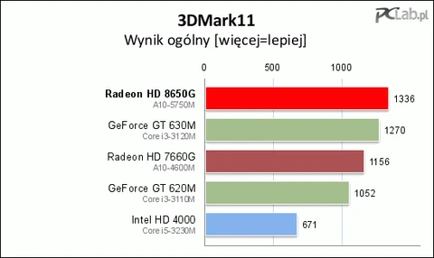 8650g sales