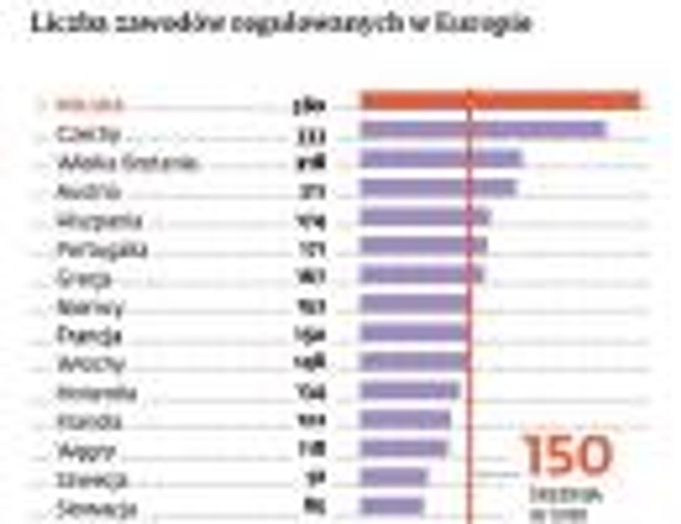 Liczba zawodów regulowanych w Europie