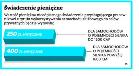 Świadczenia pieniężne