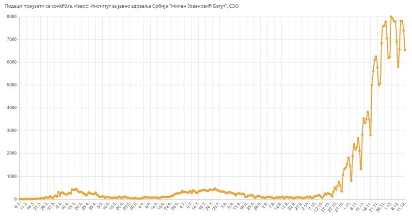 Broj pozivitnih lica za dati datum
