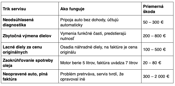 Najčastejšie triky.
