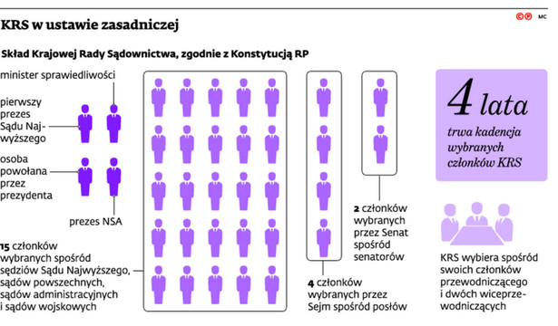 KRS w ustawie zasadniczej