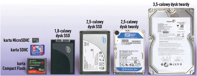 Jak działa dysk SSD - wszystko o dyskach twardych SSD - dyski przenośne -  SSD