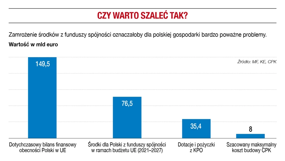 Czy warto szaleć tak?