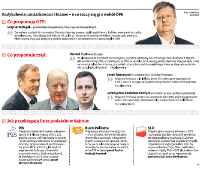 System emerytalny musi przetrwać, OFE niekoniecznie