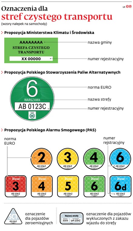 Oznaczenia dla stref czystego transportu
