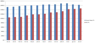 TFI: Pioneer Pekao wkrótce spadnie z podium