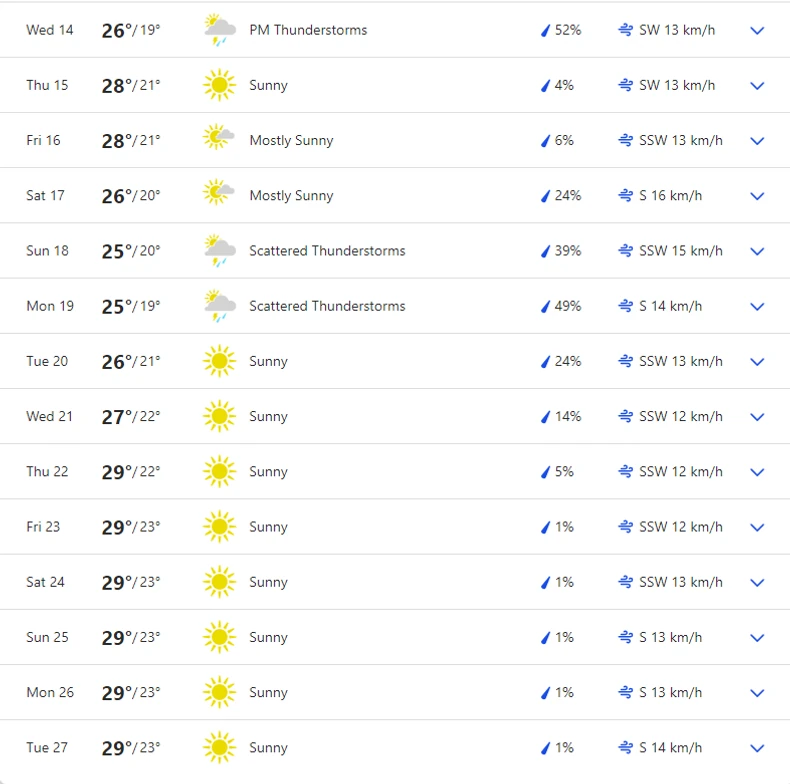 Vremenska prognoza Alanja