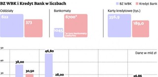 Wojny o bankowy rynek nie będzie