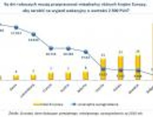 Ile Europejczycy muszą pracować, by zarobić na wakacyjny wyjazd?