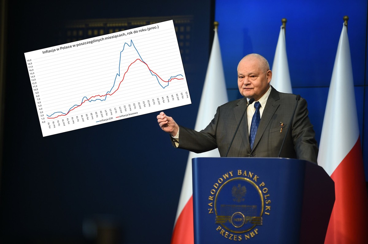 Adam Glapiński ma powody do zadowolenia. Kluczowa dla NBP inflacja zaskoczyła