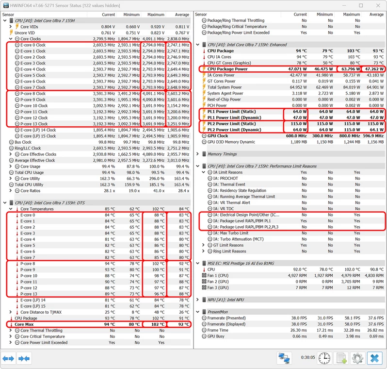 Intel Core Ultra 7 155H – parametry działania procesora w laptopie MSI Prestige 16 AI Evo B1MG podczas długotrwałego obciążenia syntetycznym stress-testem CPU-Z