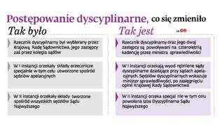 Sędziowie podlegli politycznie. Rzecznicy dyscyplinarni ścigają za brak politycznego podporządkowania