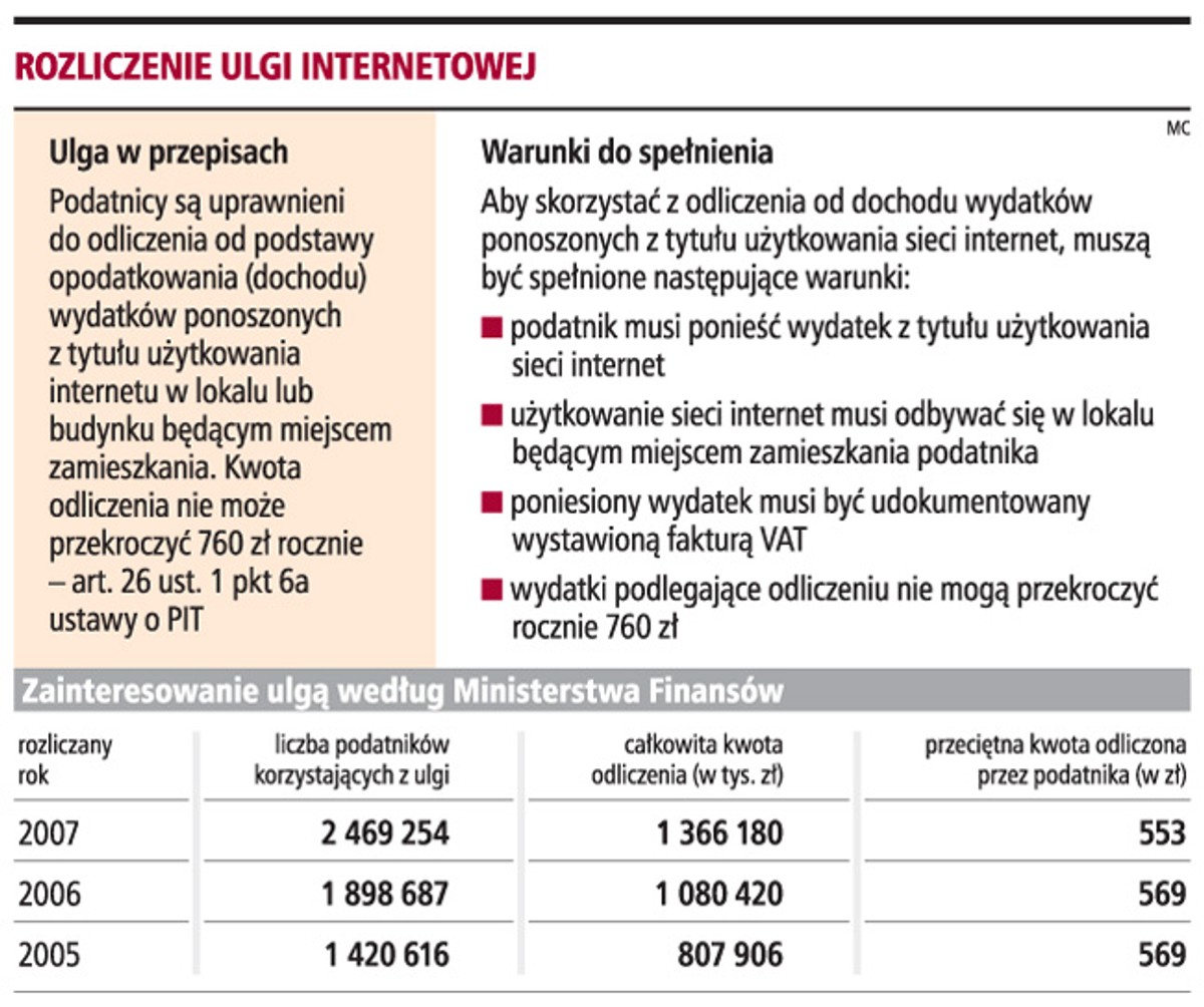 Rozliczenie ulgi internetowej