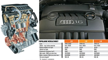 Ktore Silniki W Audi Sa Najlepsze