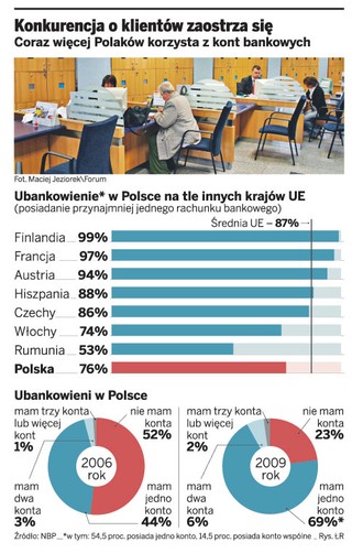 Banki analizują nasze konta