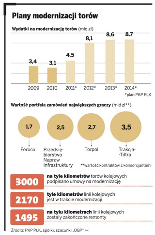 Na polskie tory wjechało finansowe eldorado