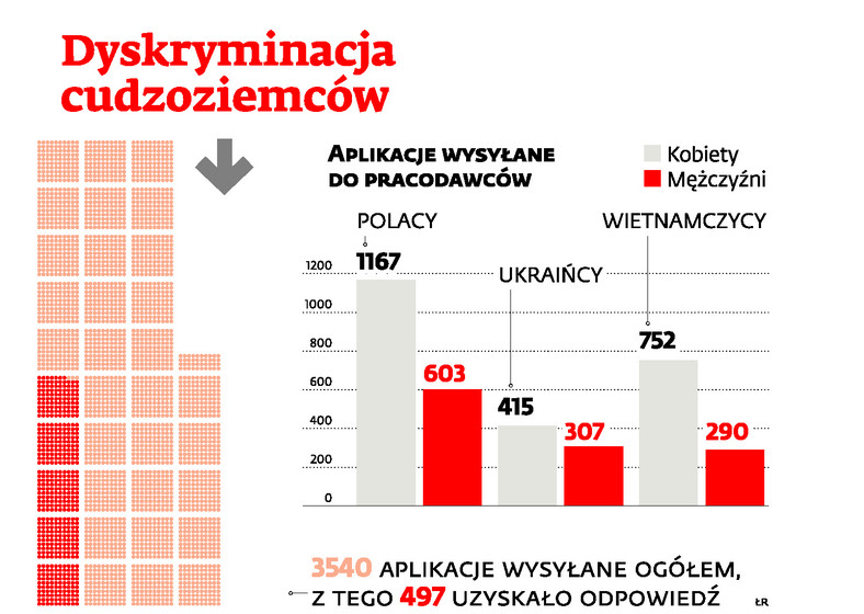 Dyskryminacja cudzoziemców (2)