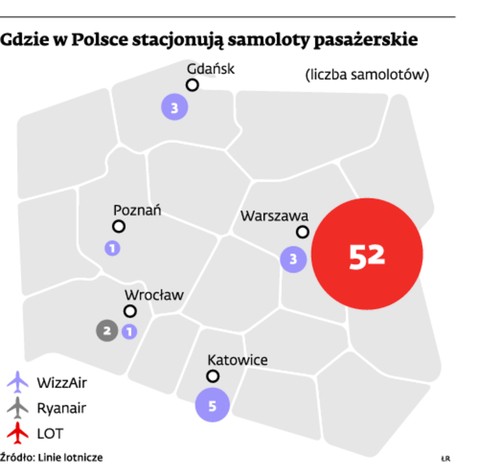 Gdzie w Polsce stacjonują samoloty pasażerskie