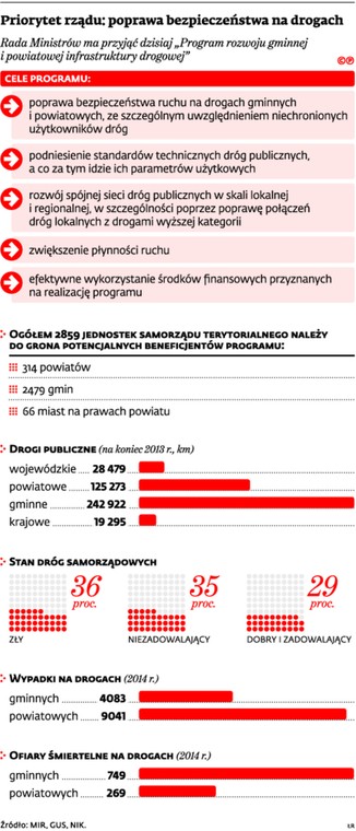 Priorytet rządu: poprawa bezpieczeństwa na drogach