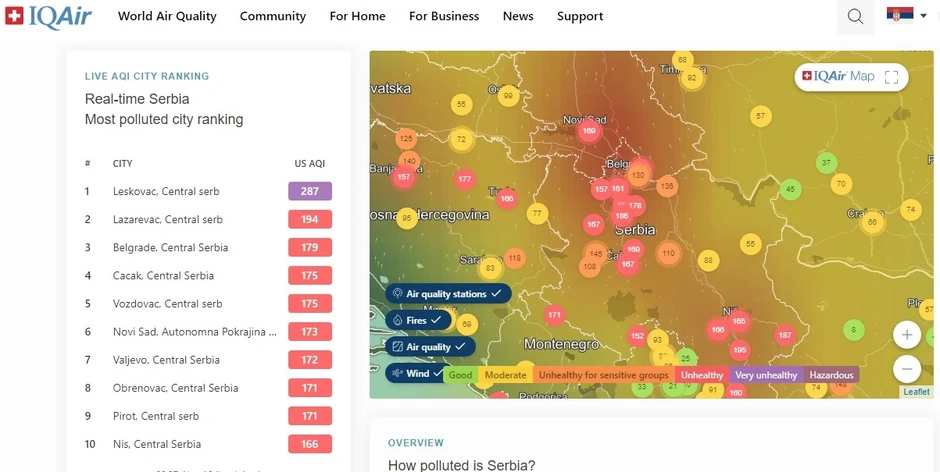 Gotovo sva područja Srbije ovog prepodneva imaju vazduh koji pripada kategoriji "nezdrav"
