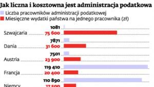 Jak liczna i kosztowna jest administracja podatkowa