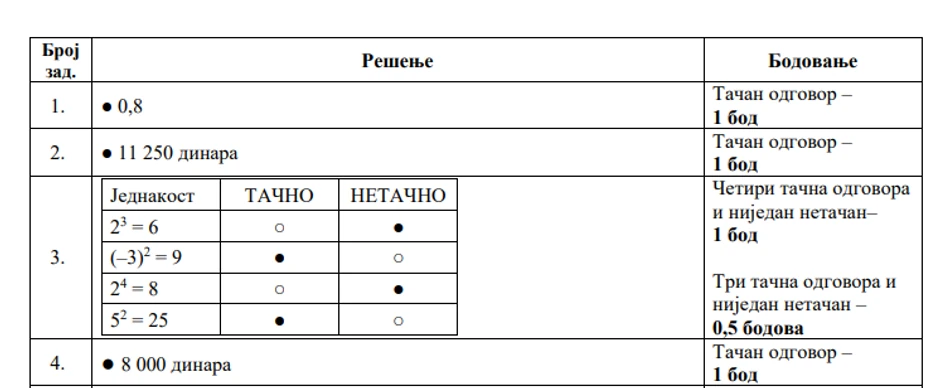 Rešenja testa iz matematike na testu male mature