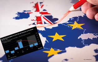 Z UE źle, ale bez niej jeszcze gorzej. Brexit wciąż uderza w brytyjską gospodarkę