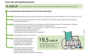 500+ dla osób z niepełnosprawnością będzie niższe