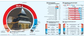 Mniej katolików, więcej wierzących. Jaki jest stosunek Polaków do wiary?