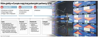 Partner GPW będzie inwestorem