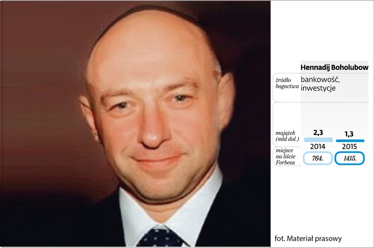 Hennadij Boholubow ukraiński biznesmen, jeden ze współwłaścicieli PrivatBank Group spadł w rankingu Forbesa o 651. pozycji na 1415. miejsce. Jego majątek stopniał o 43 proc.