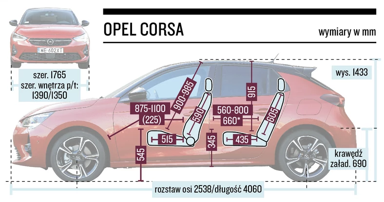 Opel Corsa - wymiary