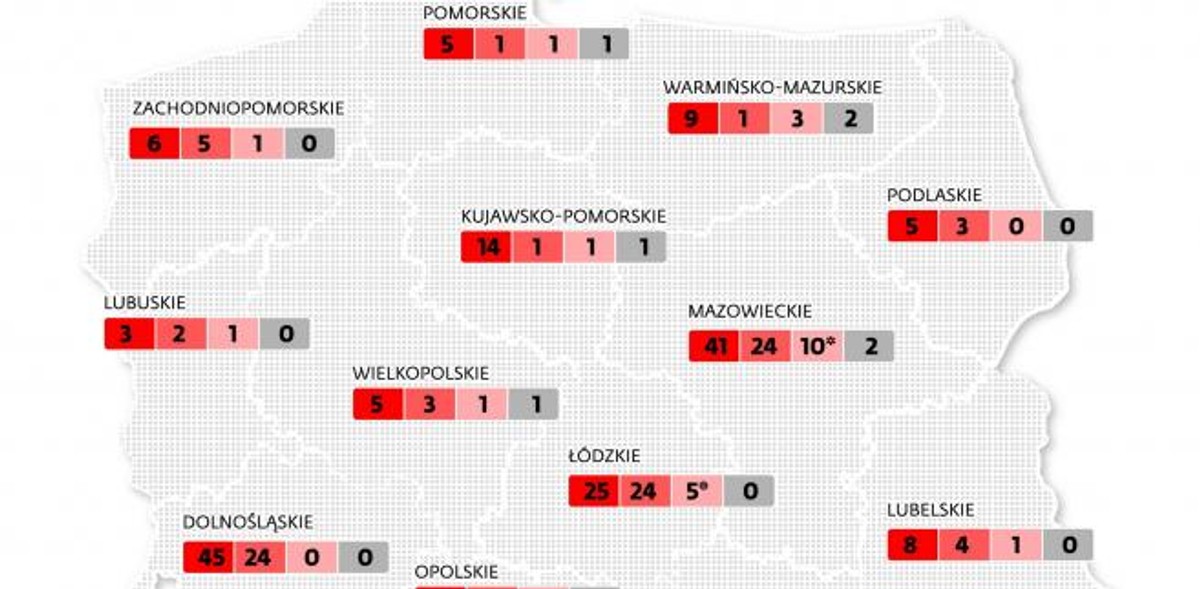 Efekty ustawy o działalności leczniczej