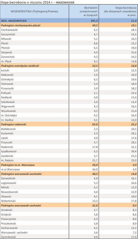 Stopa bezrobocia w styczniu 2014 r. - MAZOWIECKIE