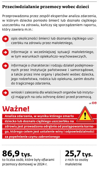 Przeciwdziałanie przemocy wobec dzieci
