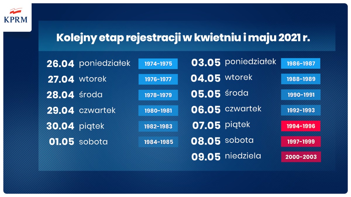 Szczepienia w kwietniu i maju - nowy harmonogram