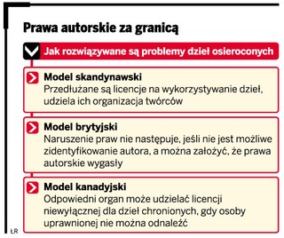 Dzieła osierocone czekają na unijną dyrektywę