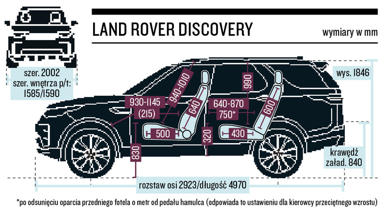Land Rover Discovery 2.0 Sd4 HSE rozsądny wariant TEST