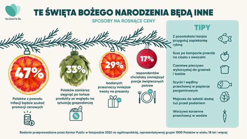 Infografika - te święta Bożego Narodzenia będą inne