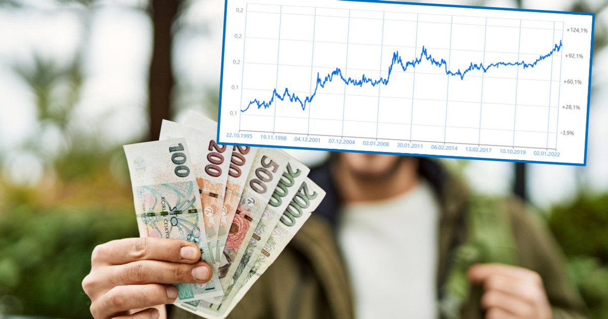 Směnný kurz.  Česká koruna dominuje zlotému jako nikdy předtím