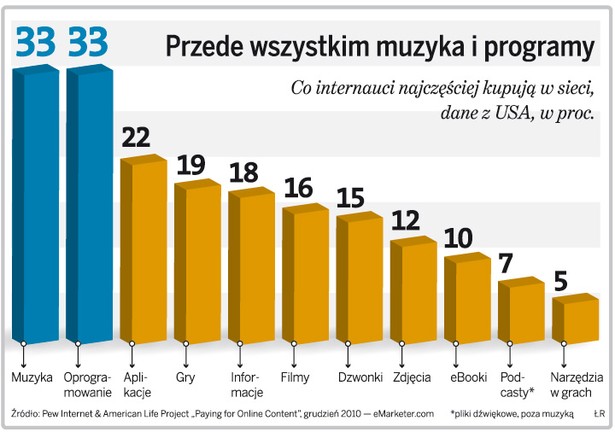 Przede wszystkim muzyka i programy