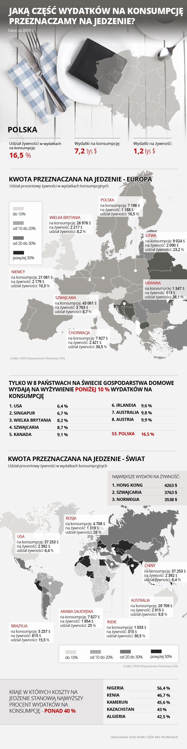 jedzenie_wydatki_żywność_infografika