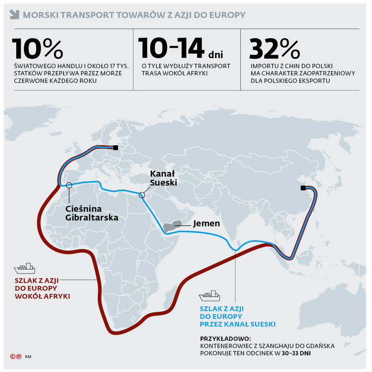 Morski transport towarów z Azji do Europy