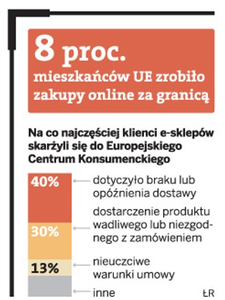 Kiedy opłaca się robić e-zakupy za granicą