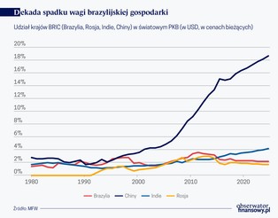 Nie całkiem stracona dekada Brazylii