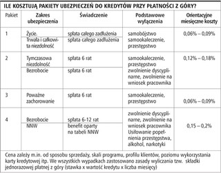 Rozczarowanie polisami to często efekt nieznajomości zasad rządzących ubezpieczeniami