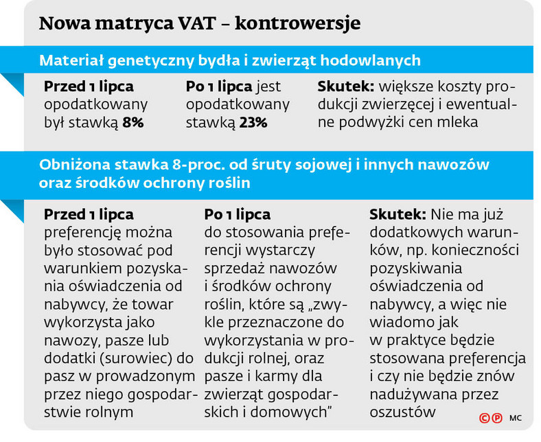 Nowa matryca VAT - kontrowersje