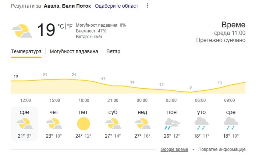 Avala, vremenska prognoza za 8 dana
