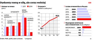 Inwazja Biedronek w Polsce odwołana. Przez zbyt duże inwestycje